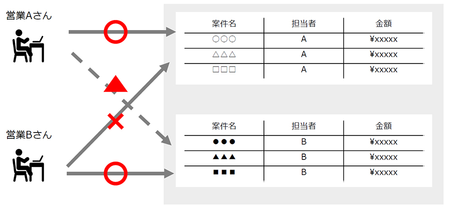 ADMANの情報秘匿機能例
