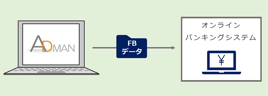 ADMANのFB連携の方法