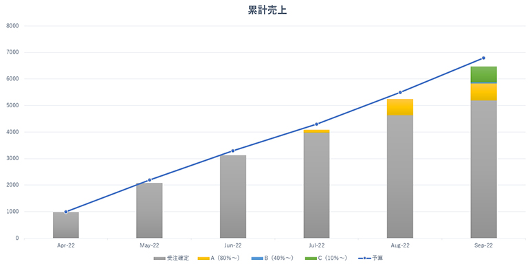 フォーキャストで見るADMANの予実管理
