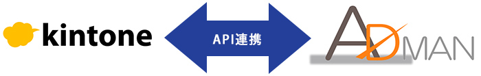 kintoneとAPI連携（取引先マスタ連携）